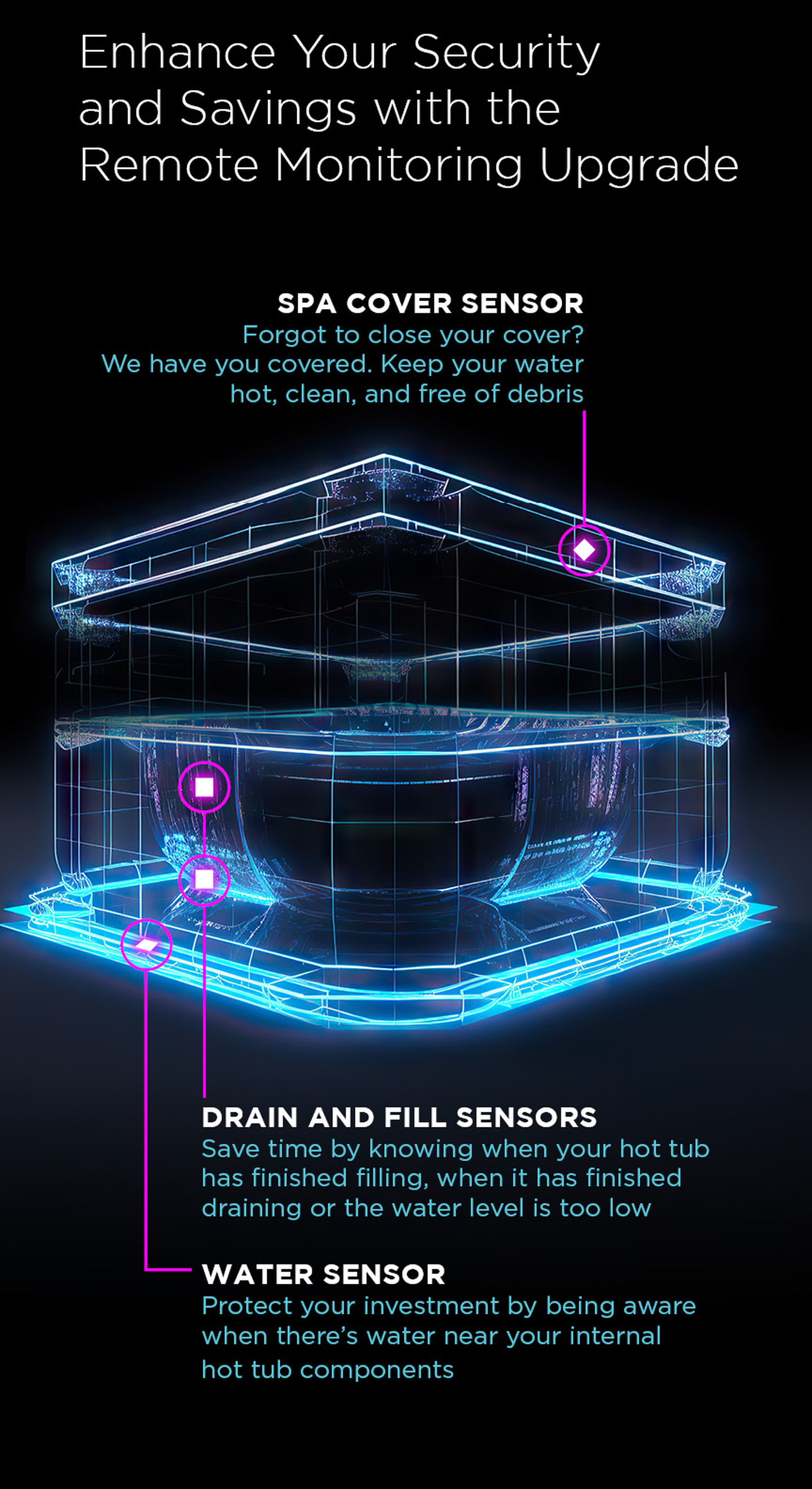 smart tub